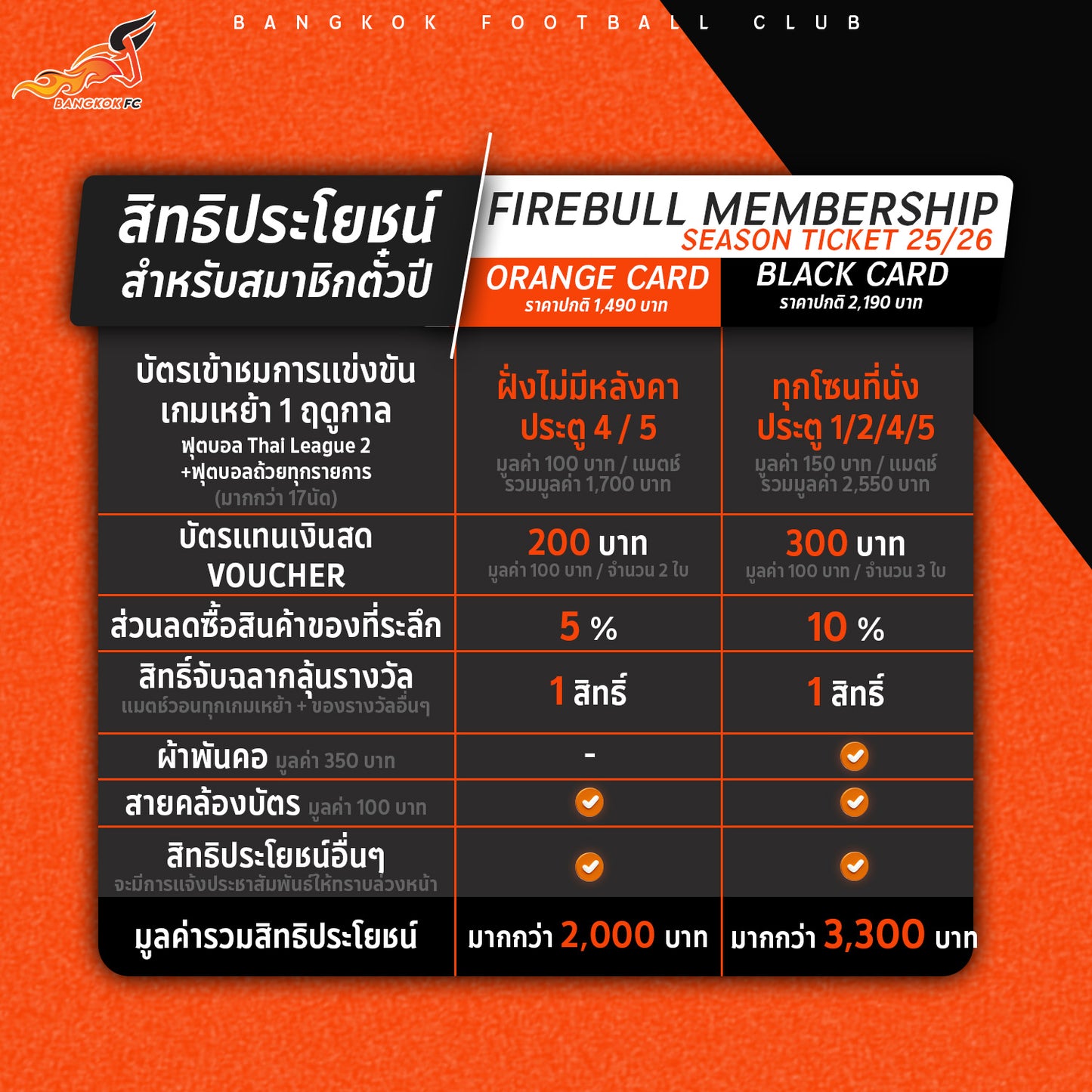 Orange Card